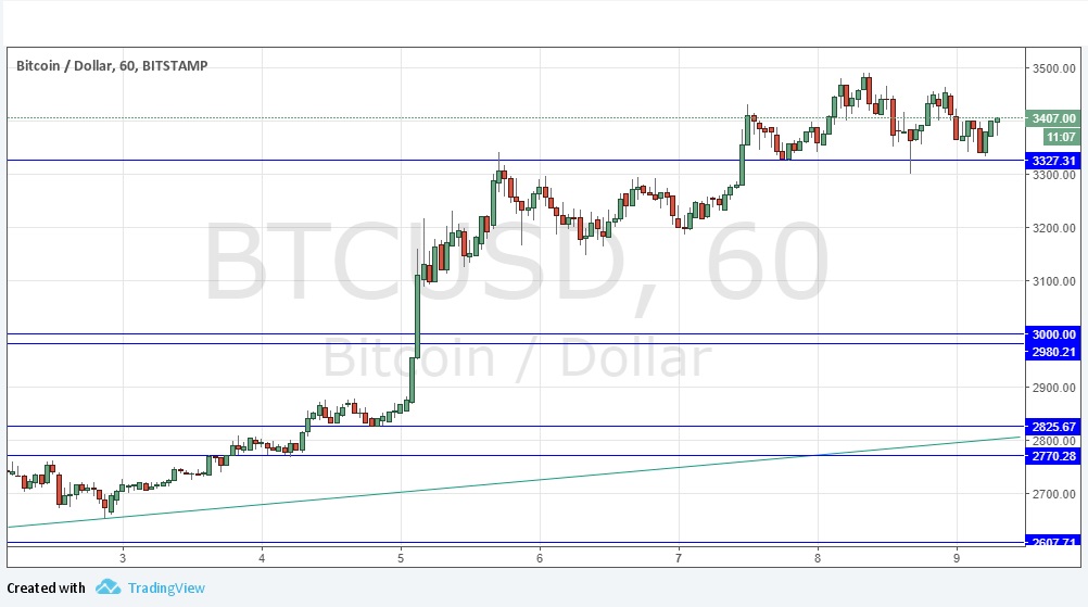 Segnali Bitcoin Segnali Bitcoin