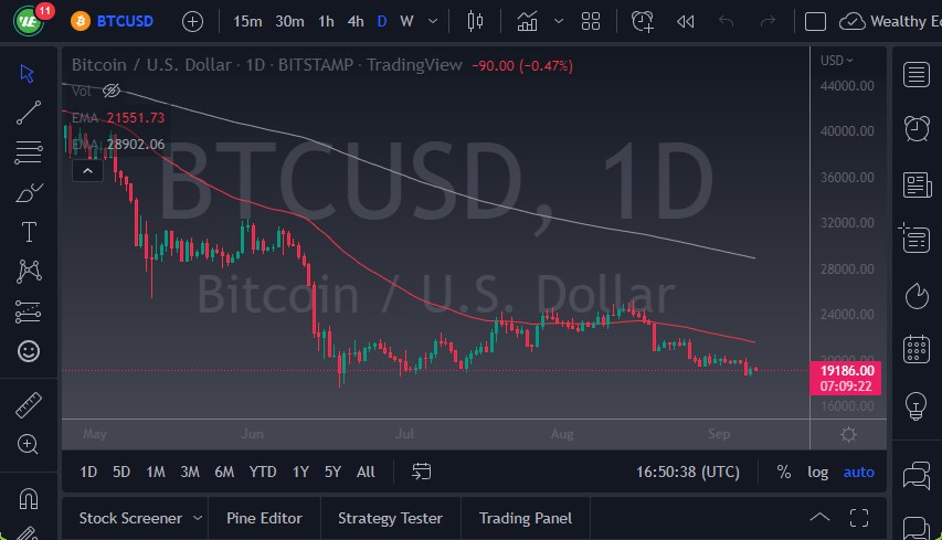 BTC/USD