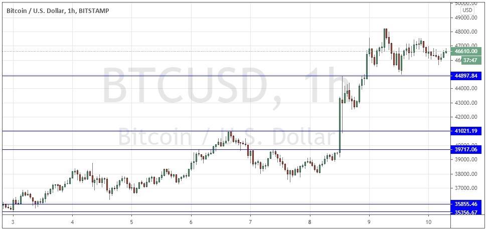 BTC/USD BTC/USD