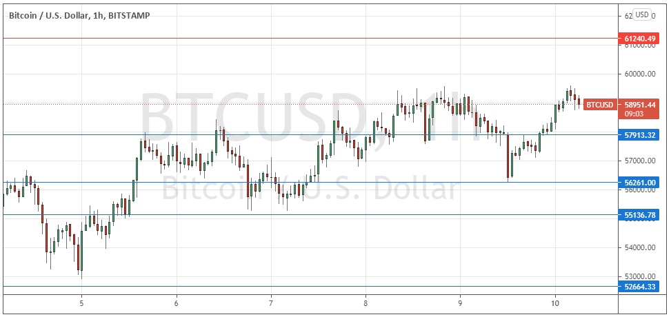 Señal Forex del BTC/USD