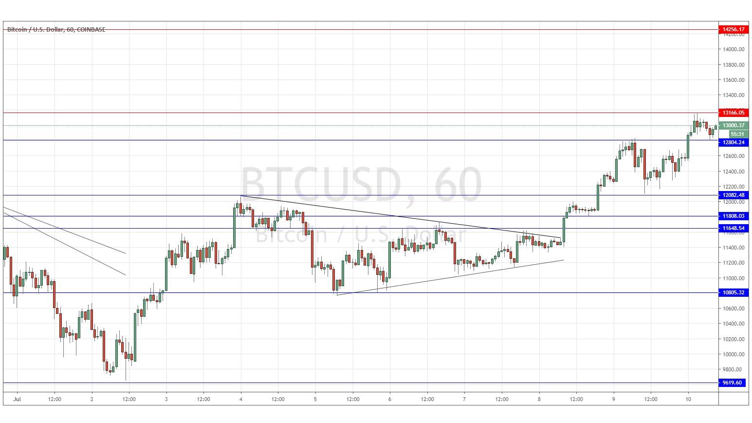 Señal Forex del EUR/USD Señal Forex del EUR/USD