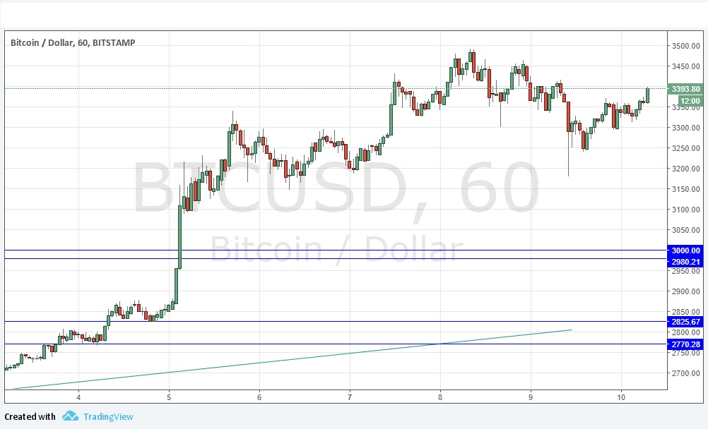 BTC/USD BTC/USD