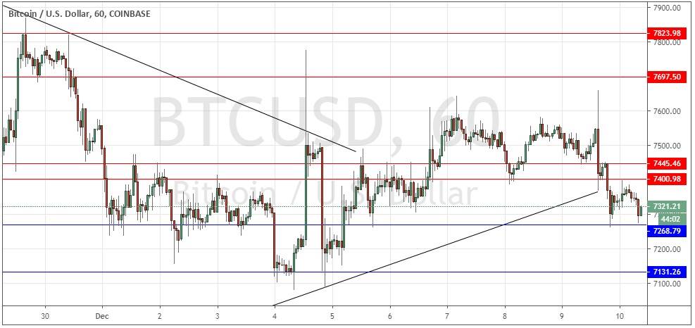 Segnali Forex BTC/USD Segnali Forex BTC/USD