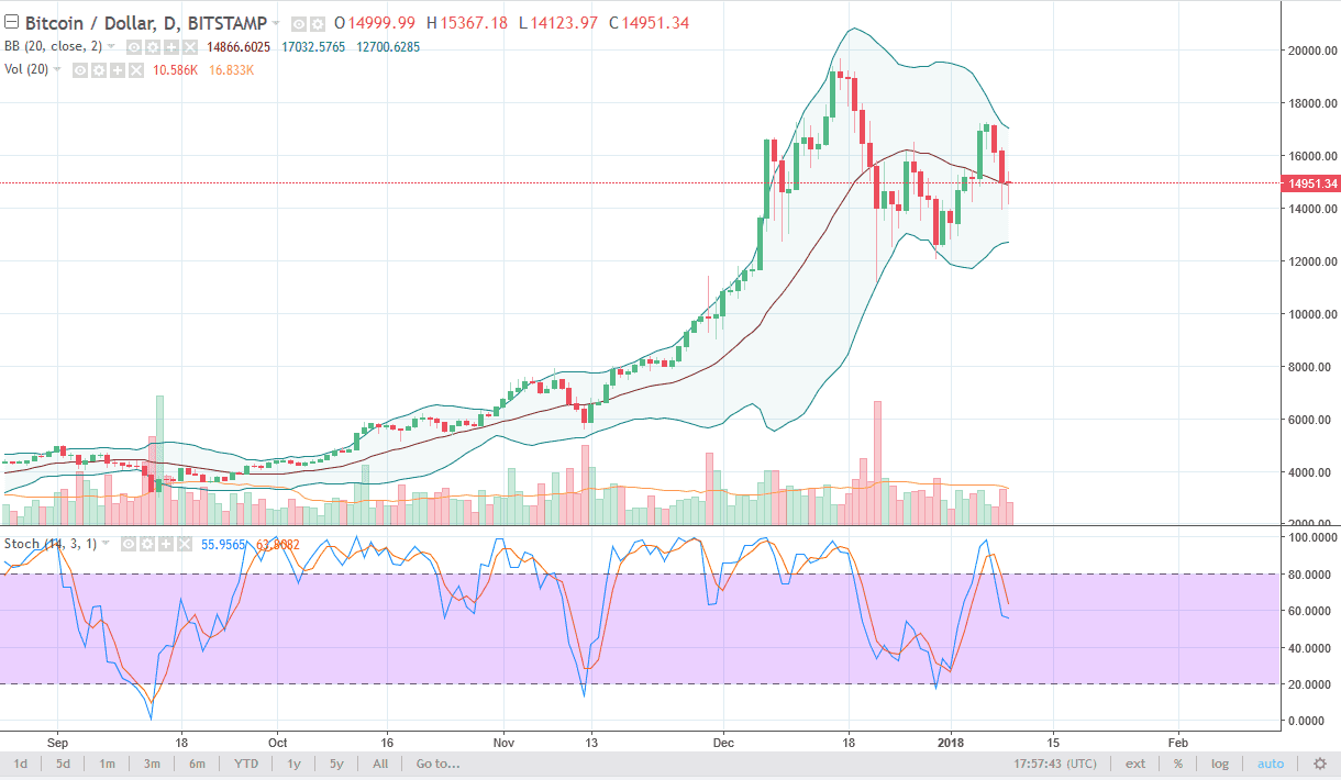 BTCUSD BTCUSD