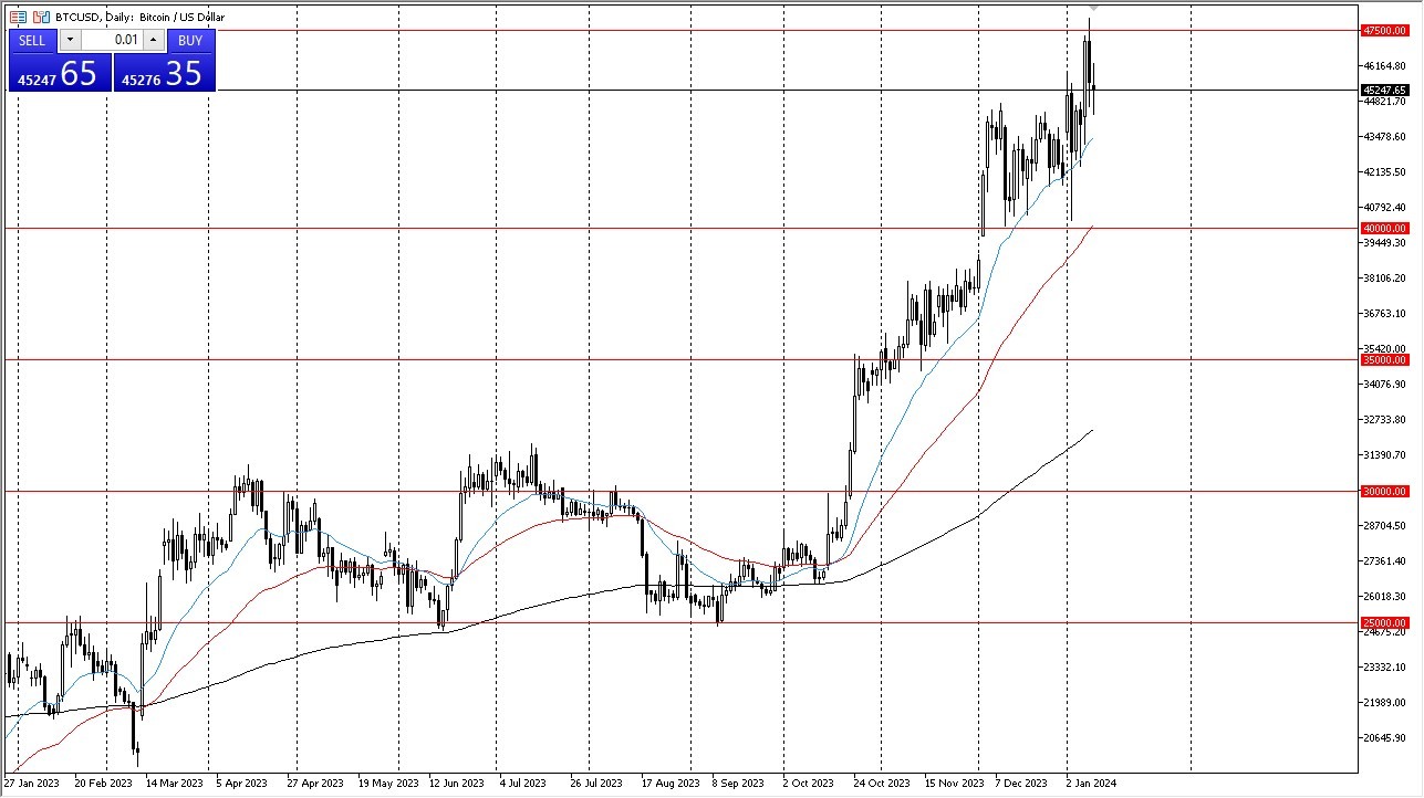 BTC/USD Had a Slight Pullback Ahead of a Potential Breakout. BTC/USD Had a Slight Pullback Ahead of a Potential Breakout.
