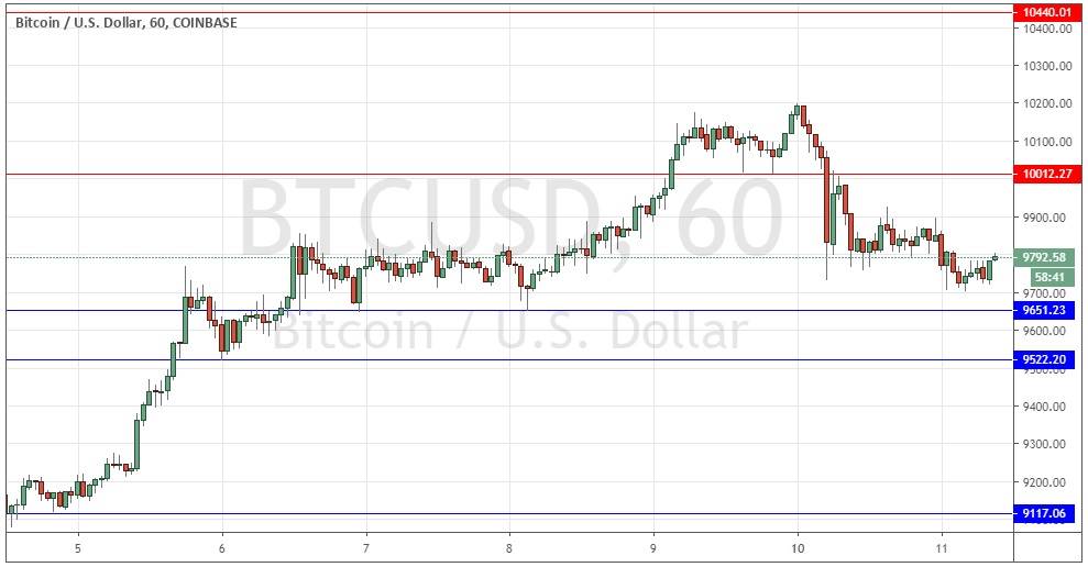 Señal Forex del par BTC/USD Señal Forex del par BTC/USD