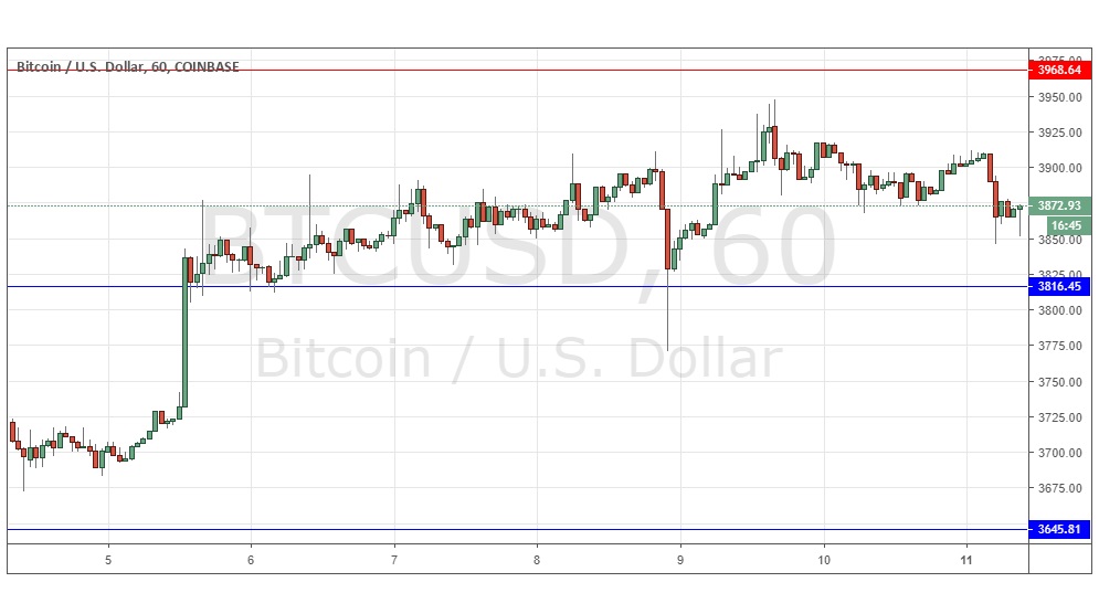 BTC/USD