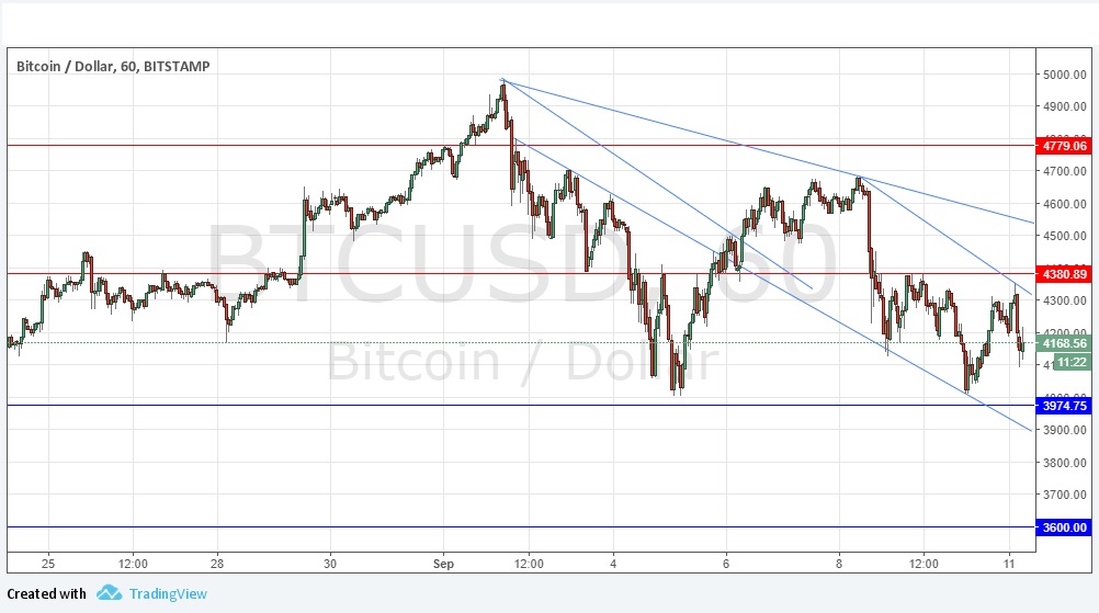 Grafico Segnali Bitcoin Grafico Segnali Bitcoin