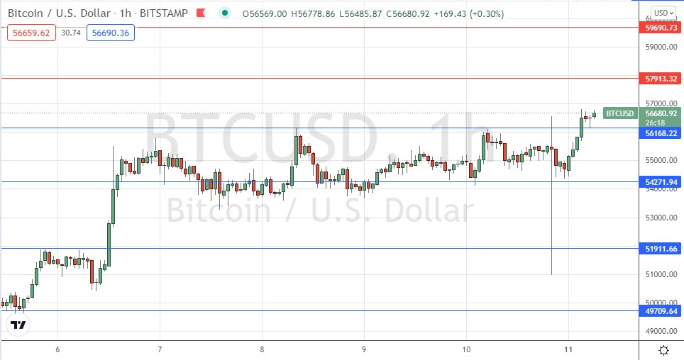 Señal Forex del BTC/USD Señal Forex del BTC/USD