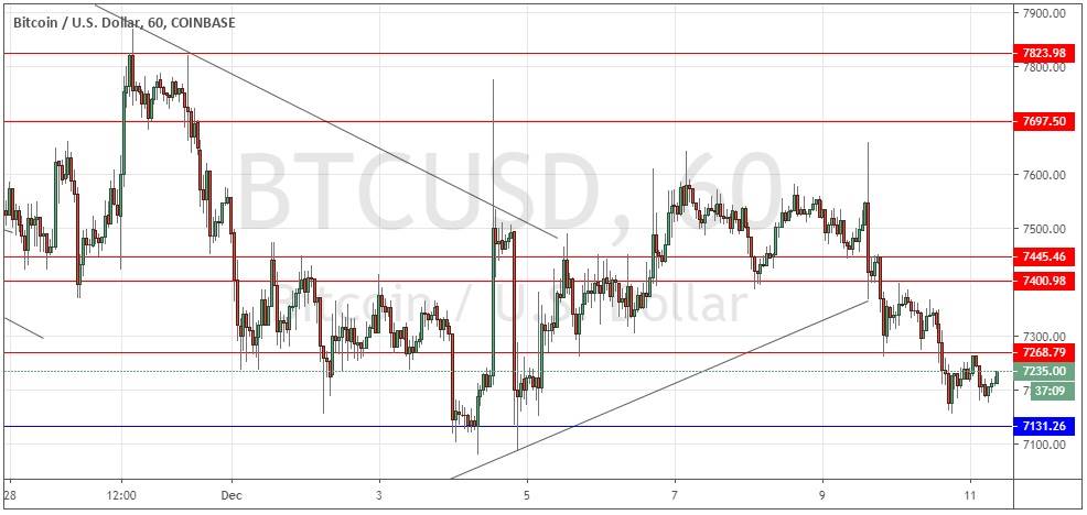 Segnali Forex BTC/USD Segnali Forex BTC/USD