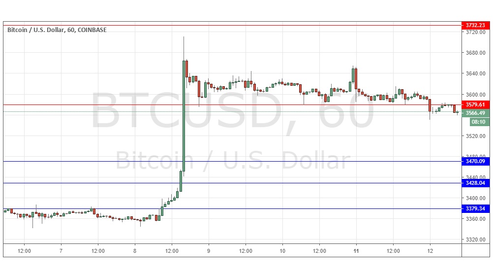BTC/USD