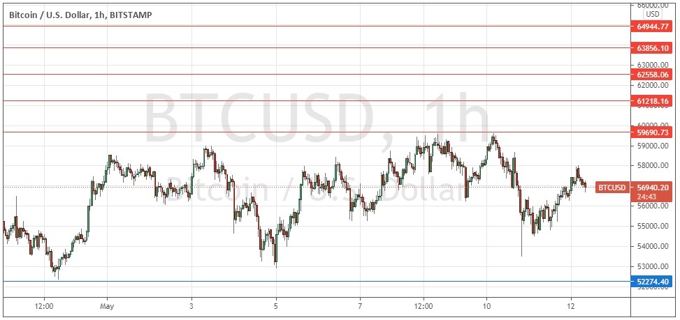 Señal Forex del BTC/USD Señal Forex del BTC/USD
