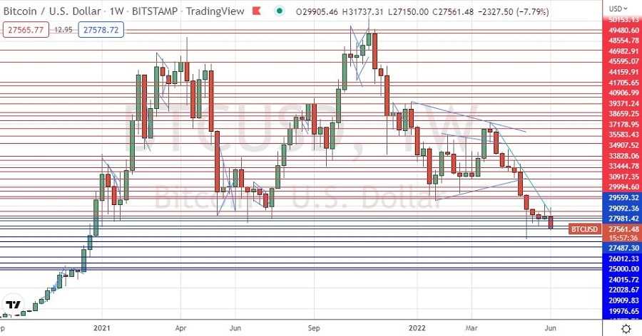 الرسم البياني الأسبوعي لزوج البيتكوين/الدولار الأمريكي الرسم البياني الأسبوعي لزوج البيتكوين/الدولار الأمريكي
