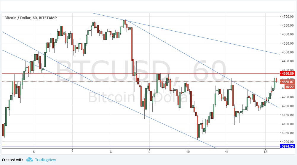 Grafico Prezzo Bitcoin Grafico Prezzo Bitcoin