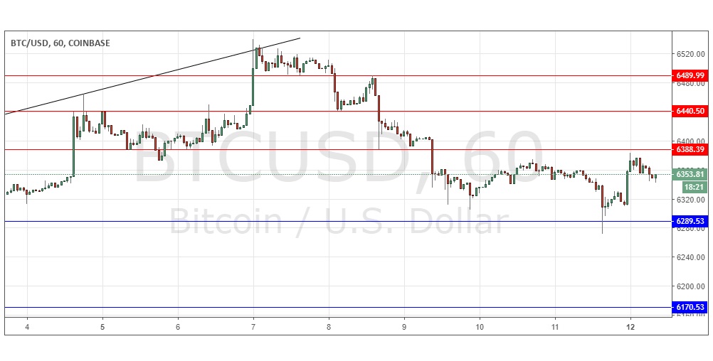 Segnali Forex BTC/USD Segnali Forex BTC/USD