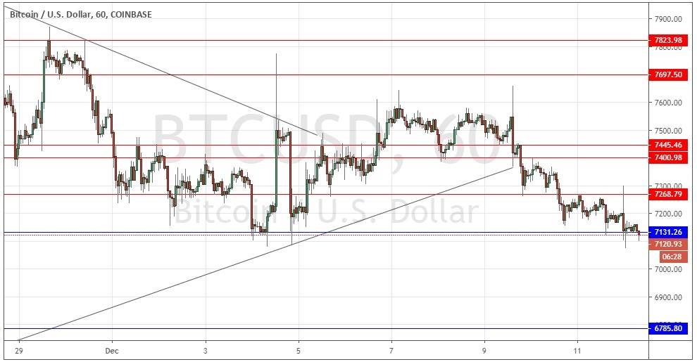 Segnali Forex BTC/USD Segnali Forex BTC/USD