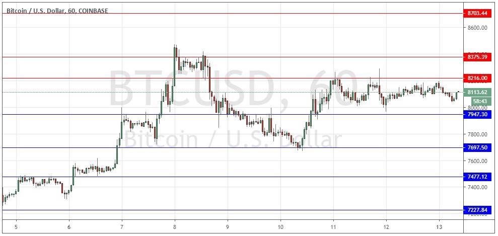 Segnali Forex BTC/USD Segnali Forex BTC/USD