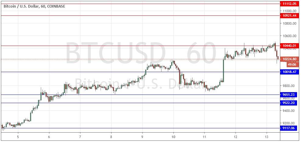 Señal Forex del par BTC/USD