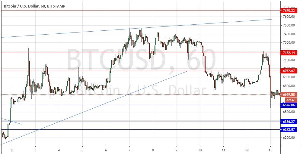 Señal Forex del Par BTC/USD Señal Forex del Par BTC/USD