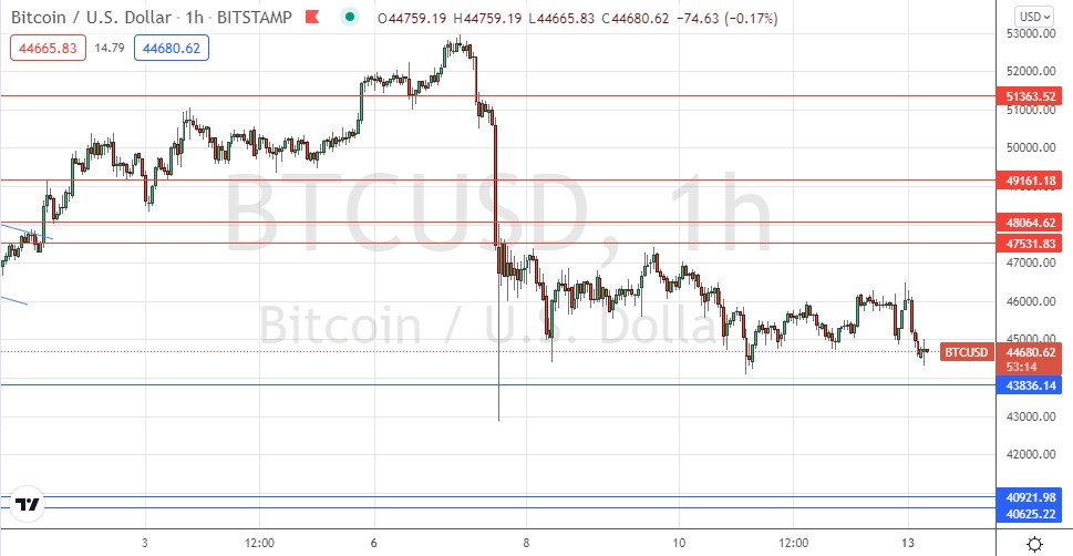Señal Forex del BTC/USD Señal Forex del BTC/USD