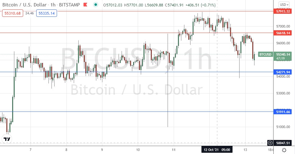 Señal Forex del BTC/USD Señal Forex del BTC/USD