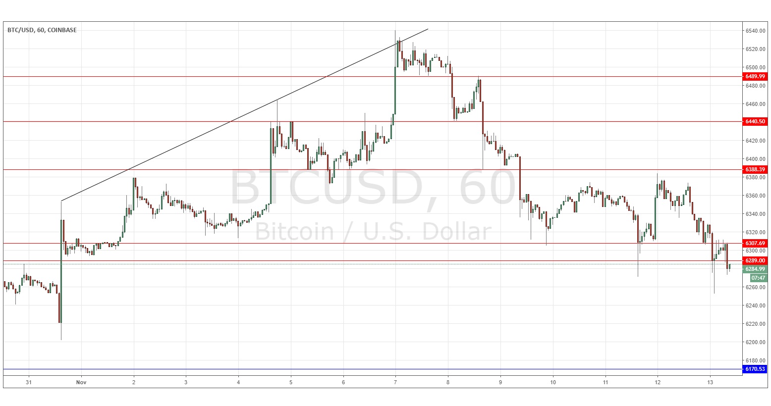 Segnali Forex BTC/USD Segnali Forex BTC/USD