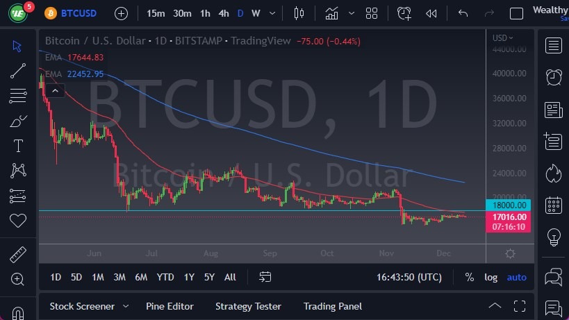 BTC/USD BTC/USD