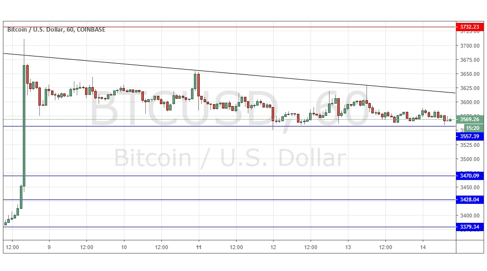 BTC/USD