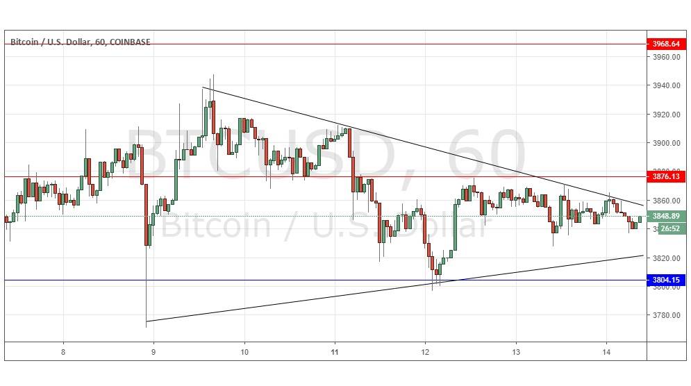 Señal par BTC/USD