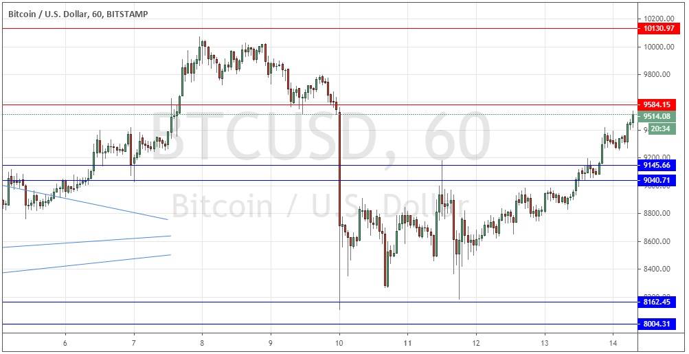 BTC/USD