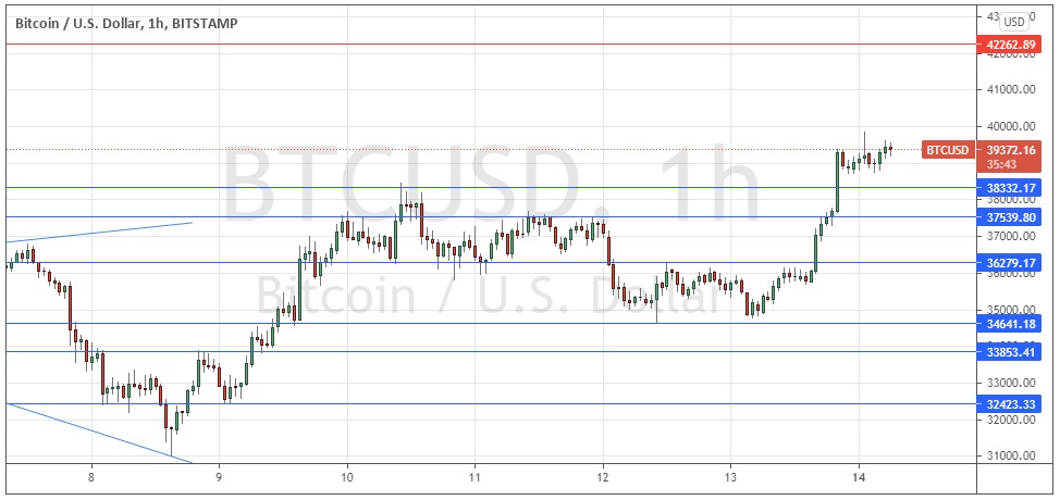 Señal Forex del BTC/USD