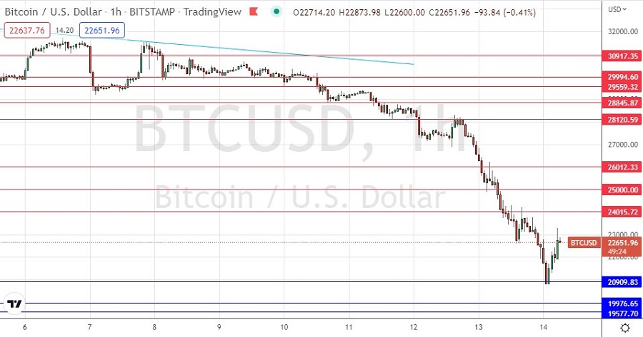 Señal Forex del BTC/USD