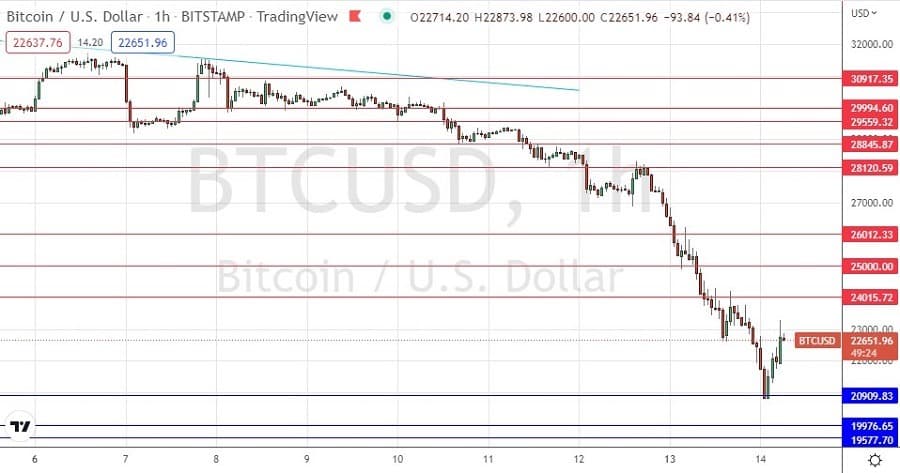 الرسم البياني لزوج البيتكوين/الدولار الأمريكي الرسم البياني لزوج البيتكوين/الدولار الأمريكي