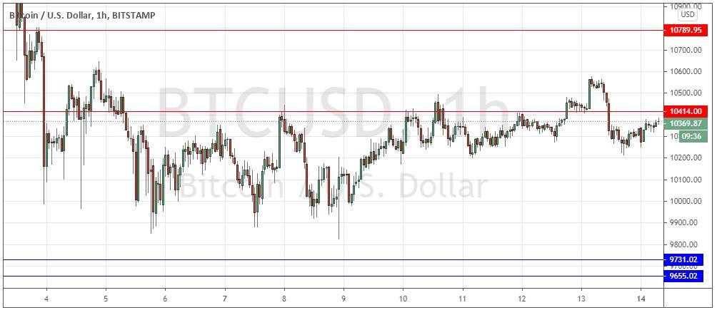 BTC/USD