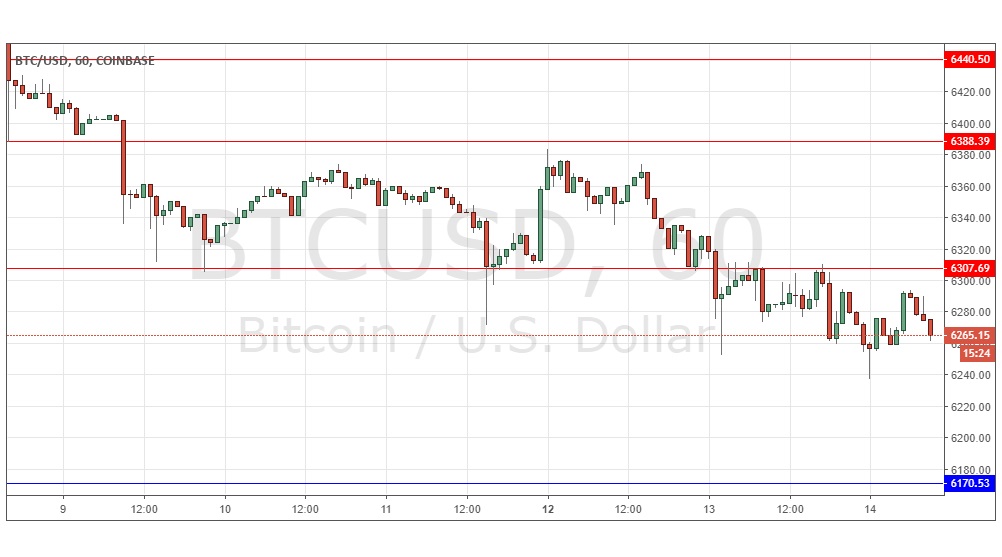 Segnali Forex BTC/USD Segnali Forex BTC/USD