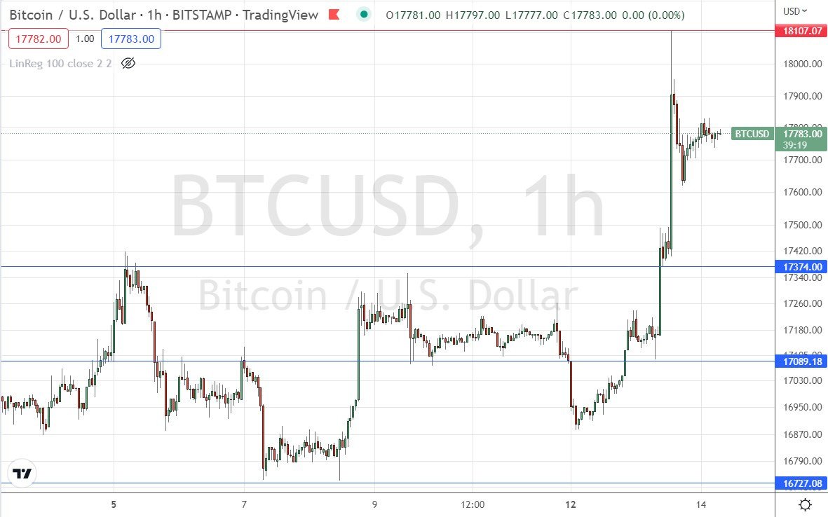 Señal Forex BTC/USD Señal Forex BTC/USD