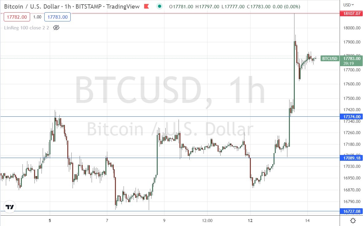 BTC/USD