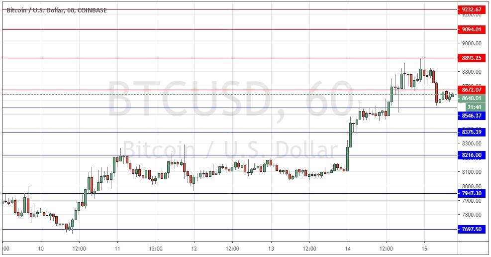 Segnali Forex BTC/USD Segnali Forex BTC/USD