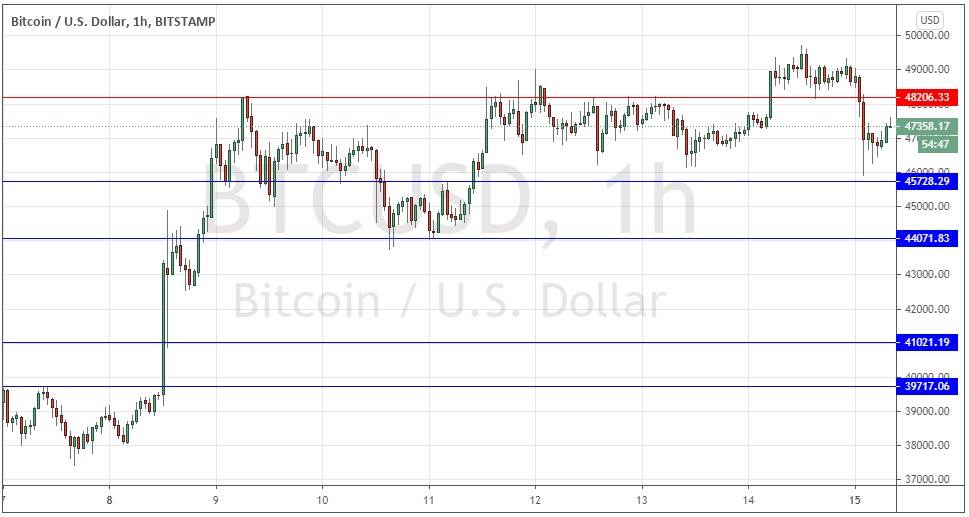 BTC/USD BTC/USD