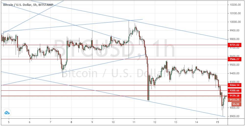 Señal Forex del Par BTC/USD Señal Forex del Par BTC/USD