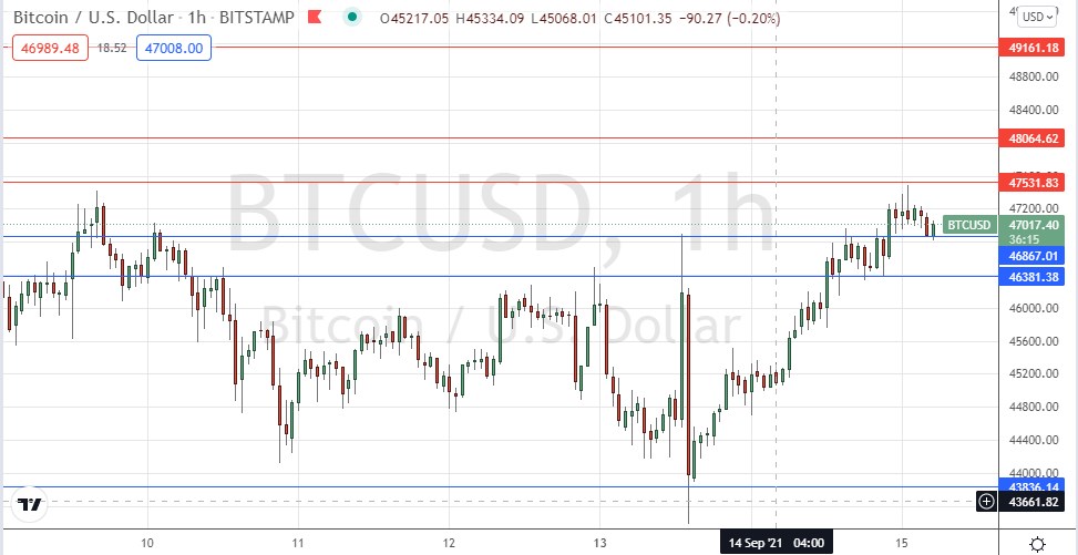 Señal Forex del BTC/USD