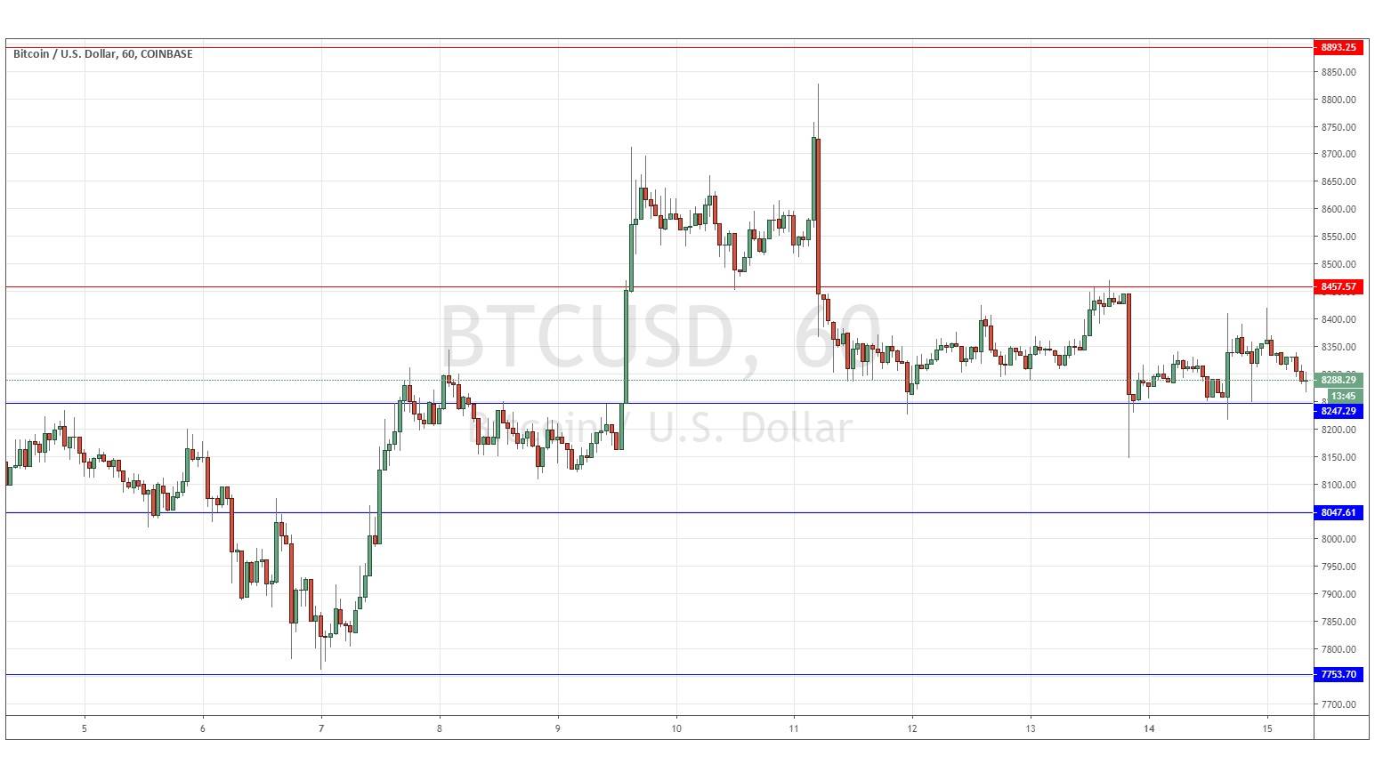 Señal del Par BTC/USD Señal del Par BTC/USD