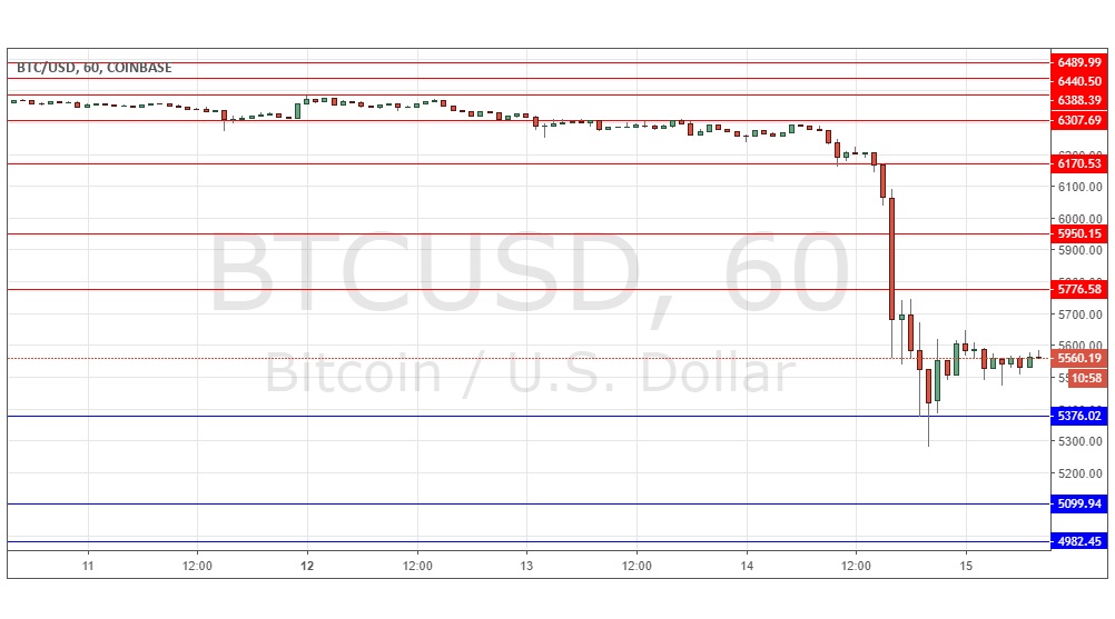 Segnali Forex BTC/USD