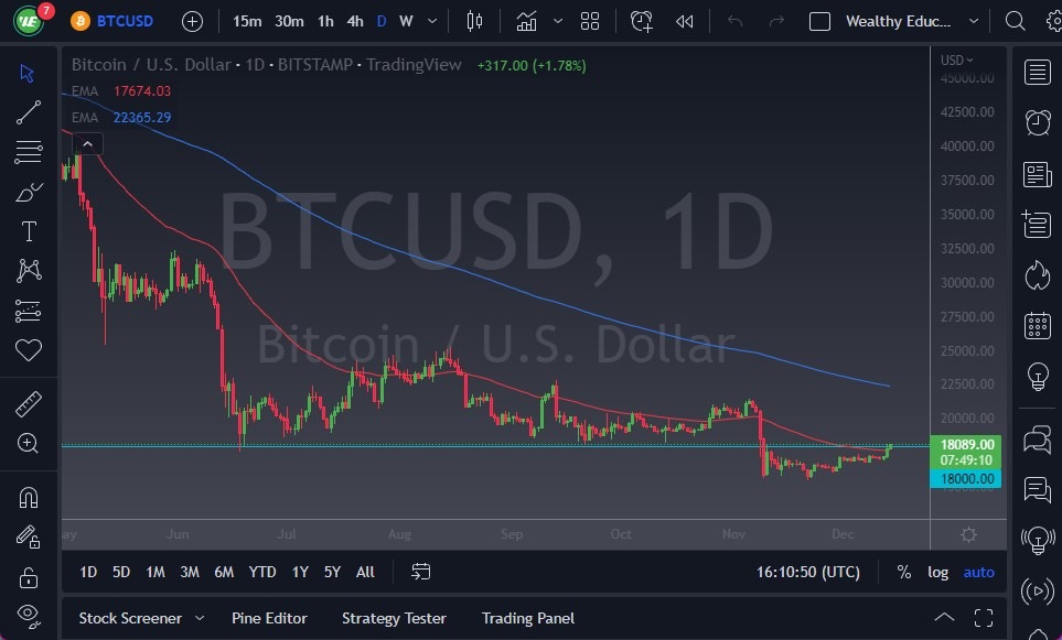 BTC/USD