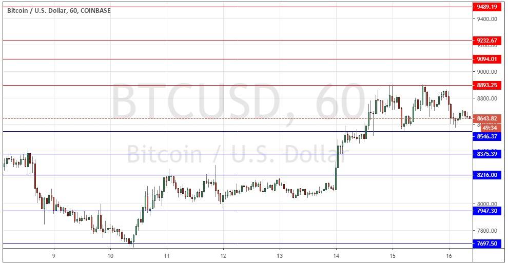 Segnali Forex BTC/USD Segnali Forex BTC/USD