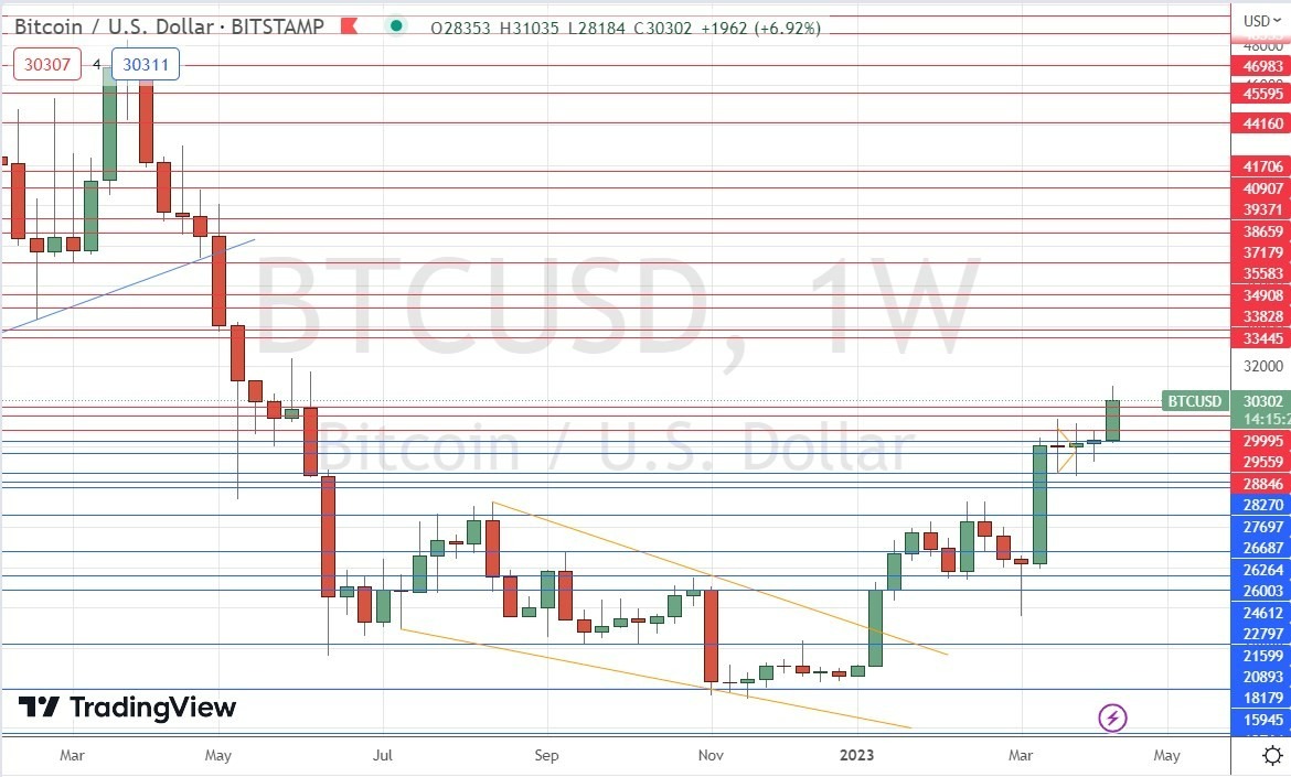 Gráfico Semanal Bitcoin Gráfico Semanal Bitcoin