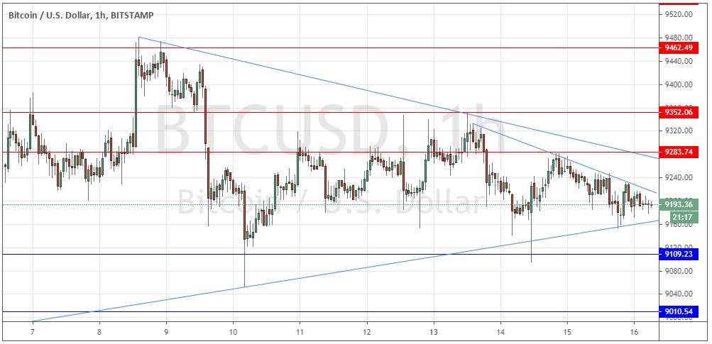 Señal Forex del Par BTC/USD Señal Forex del Par BTC/USD