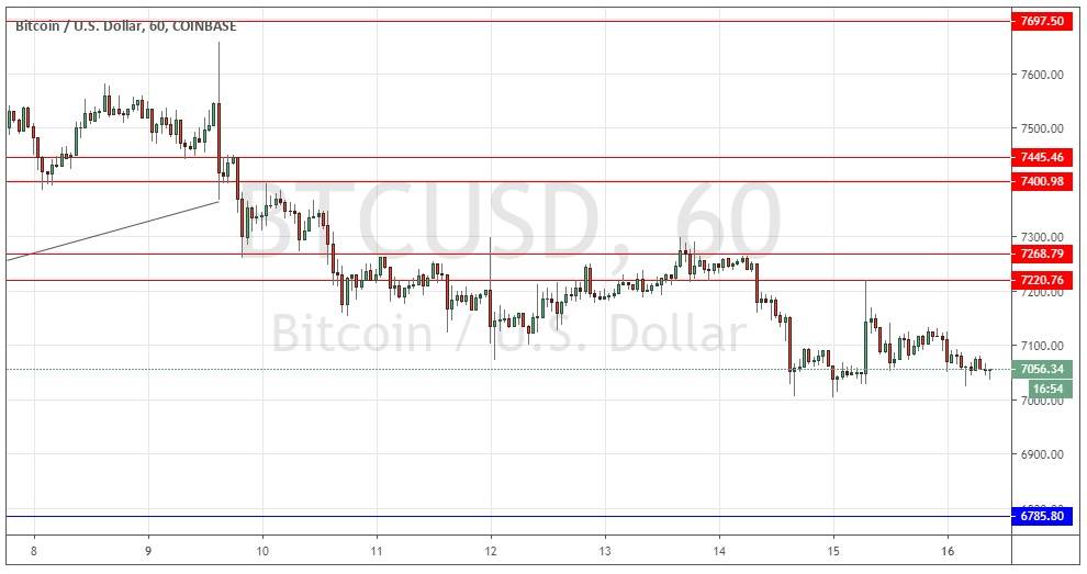 Segnali Forex BTC/USD Segnali Forex BTC/USD