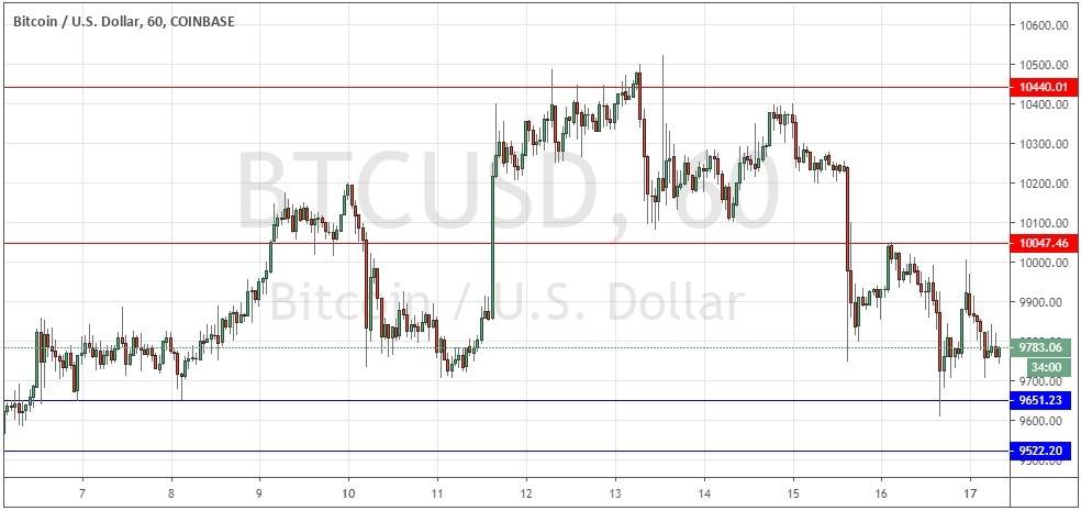 Señal Forex del par BTC/USD Señal Forex del par BTC/USD