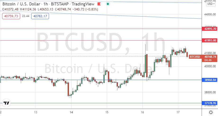 Señal Forex del BTC/USD